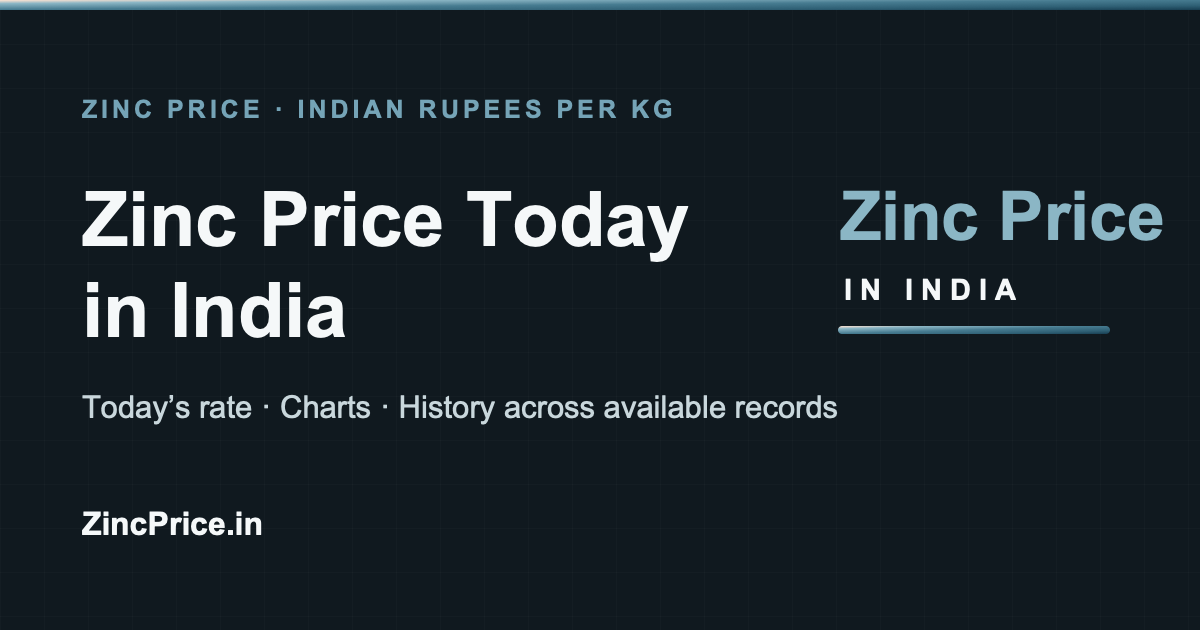 Zinc Price Chart India | Live, 5-Year & 10-Year Views